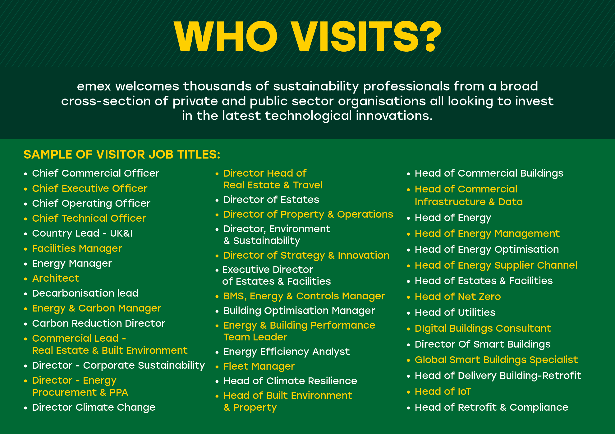 Sample of Visitor Job Titles
