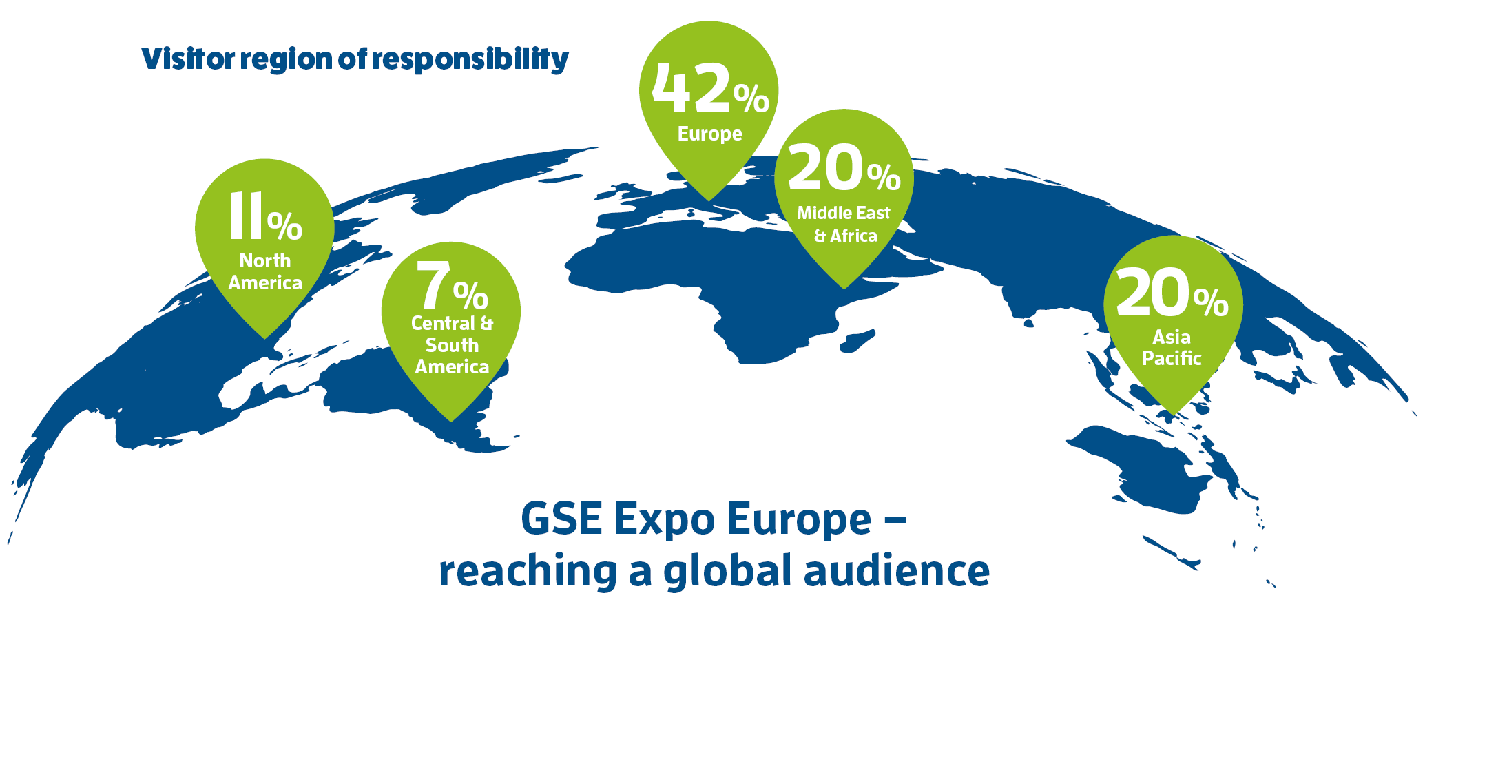 Visitor region of responsibility