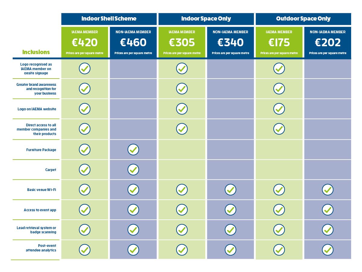 exhibitor pricing breakdown with inclusions