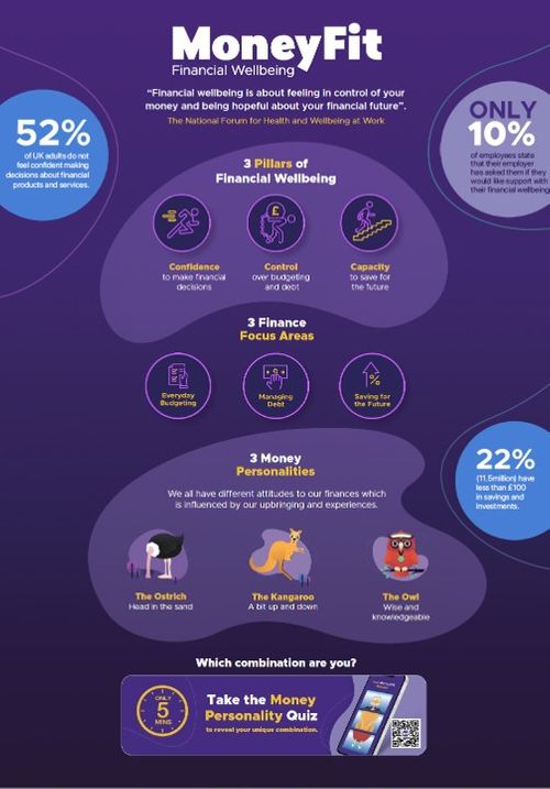 MoneyFit Financial Wellbeing