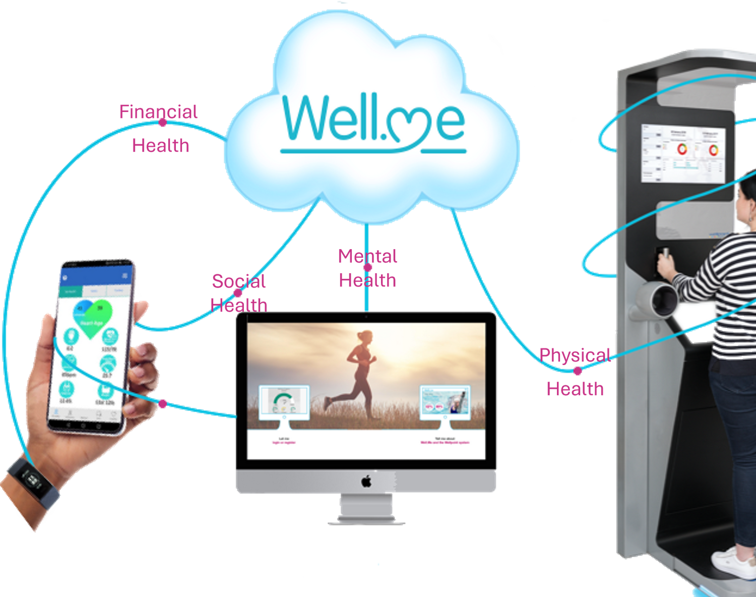 Cover image - WellPoint Health Ltd