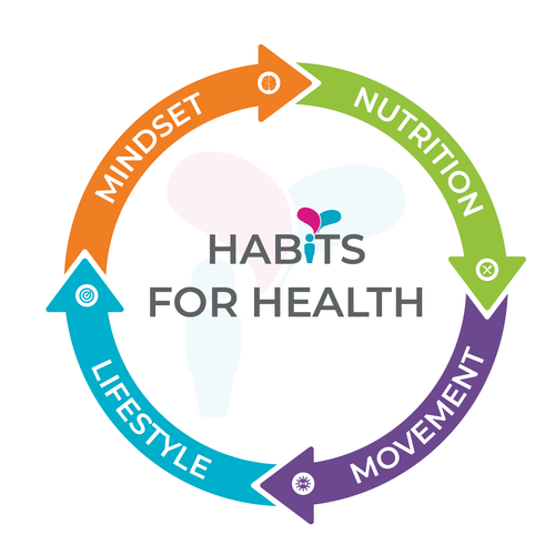 Wellbeing People launches Habits for Health Wellbeing Programme