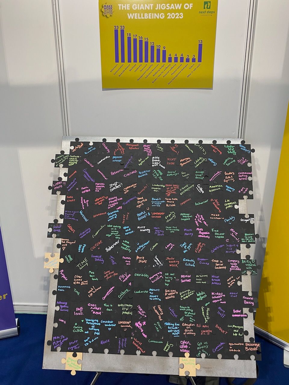 The Giant Jigsaw of Wellbeing Returns!