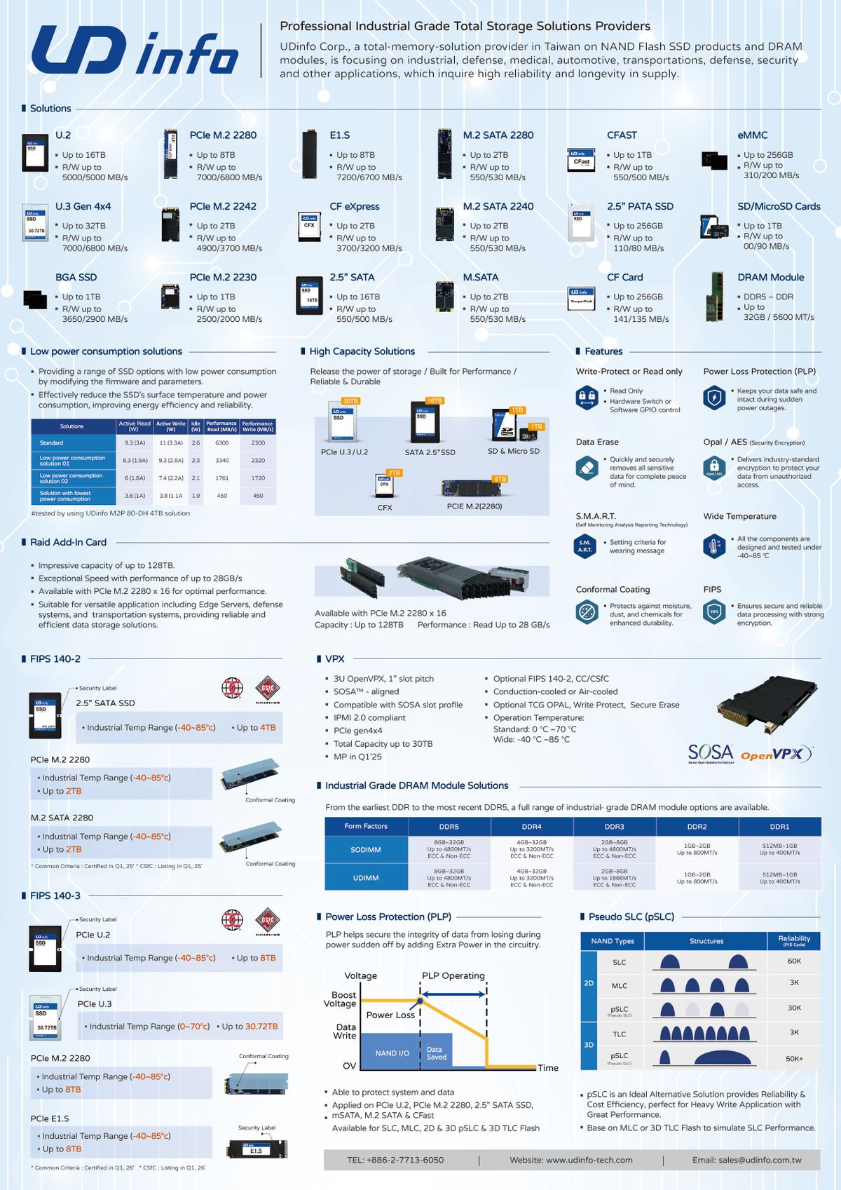 Product Catalog