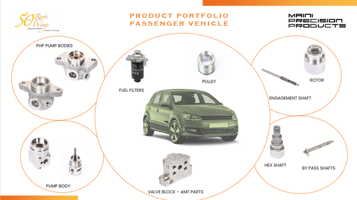 Maini Precision Products