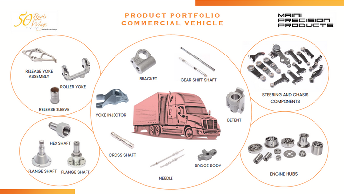 Maini Precision Products