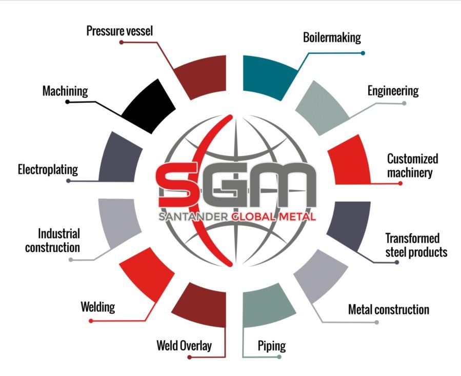 Santander Global Metal (SGM)