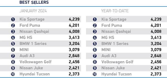 UK reaches million EV milestone as new car market grows