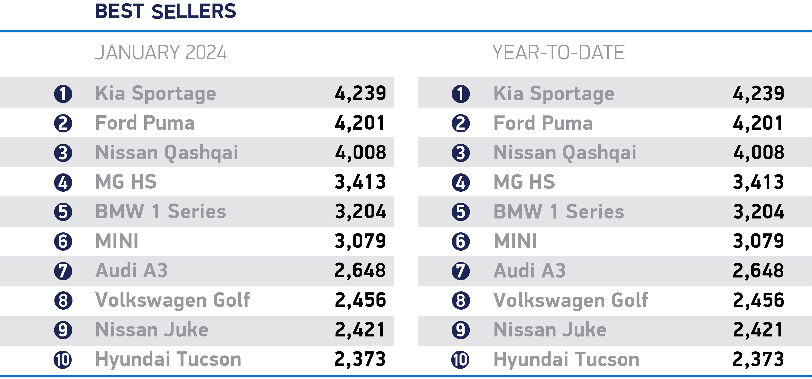UK reaches million EV milestone as new car market grows