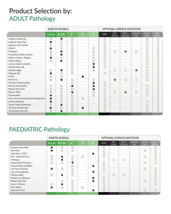 KinetiX™ Range of Foot Orthoses by TalarMade - Evidence-Based Foot Orthoses