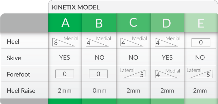KinetiX™ Range of Foot Orthoses by TalarMade - Evidence-Based Foot Orthoses