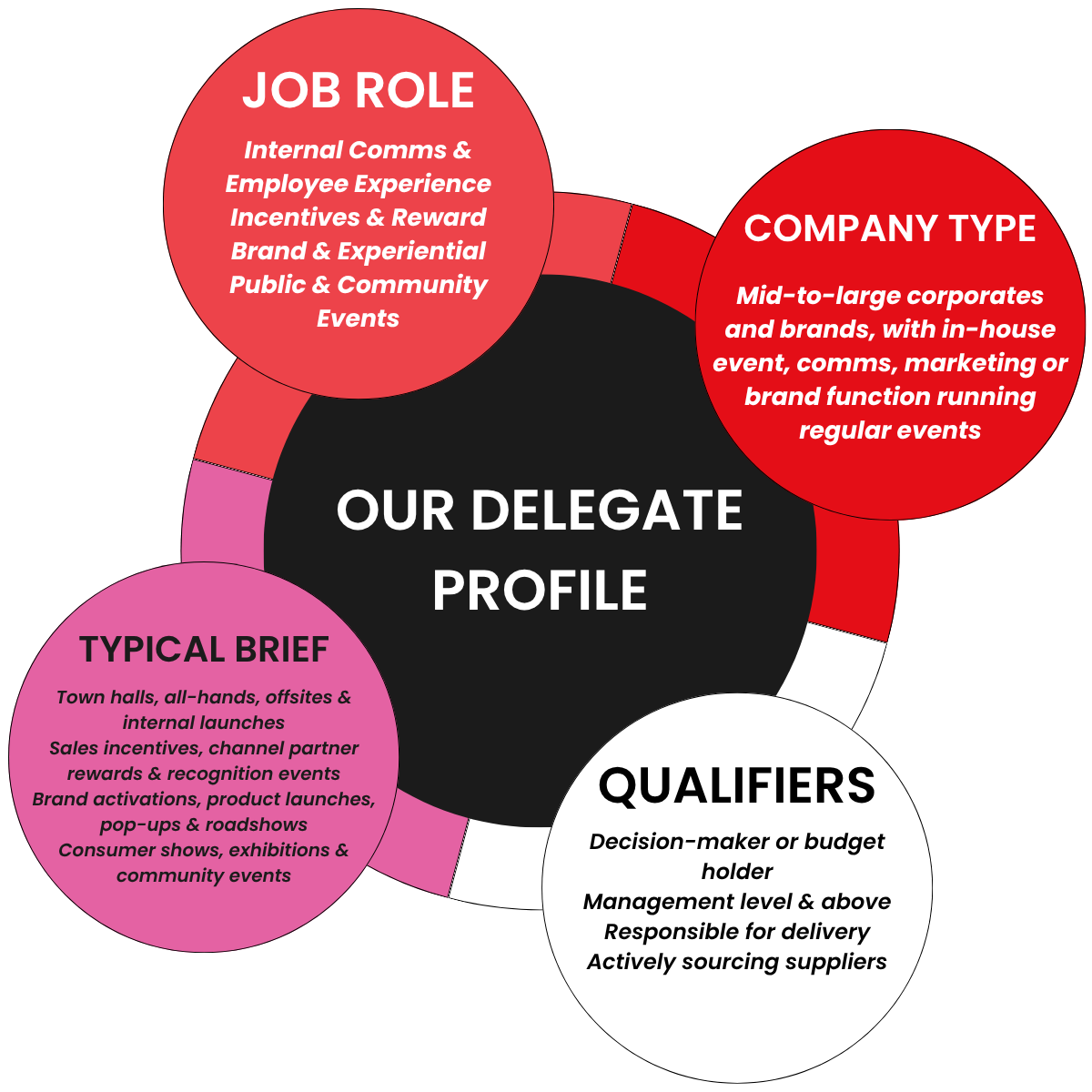 CN Masterclass - Delegate Profile