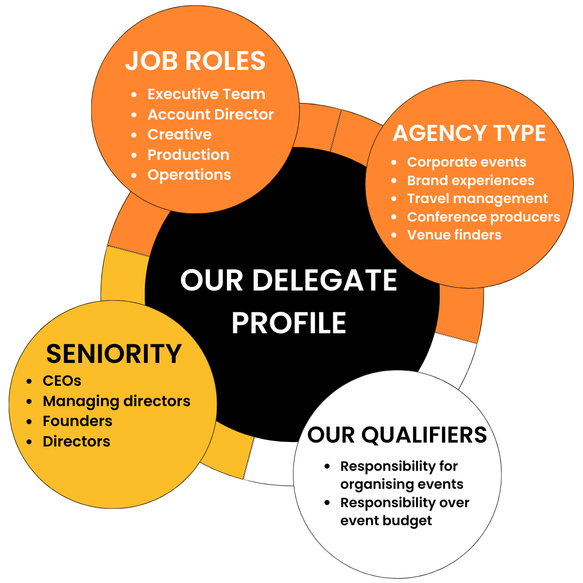 CNALS - Delegate Profile