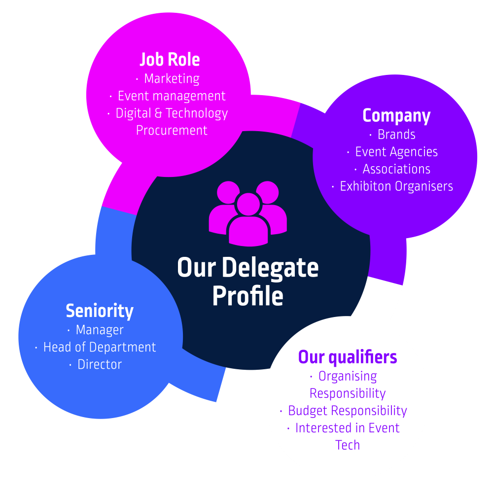 CNGETS - Delegate Profile