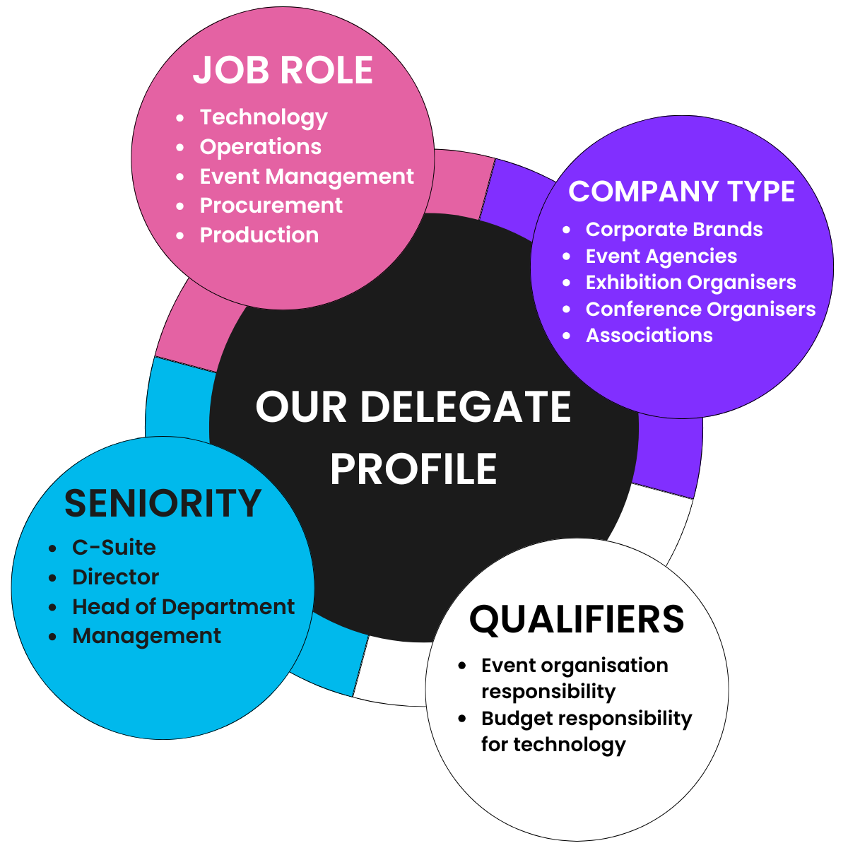 CNGETS - Delegate Profile
