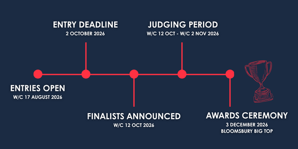 Timeline Indy Awards