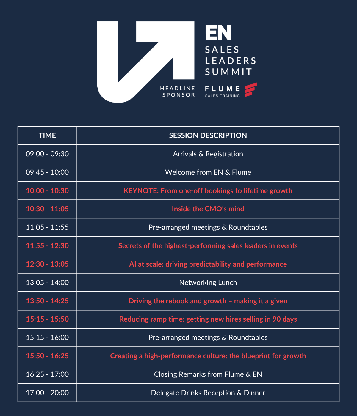 EN Sales Leaders' Summit Programme