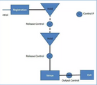 QUEUE MANAGEMENT DESIGNS