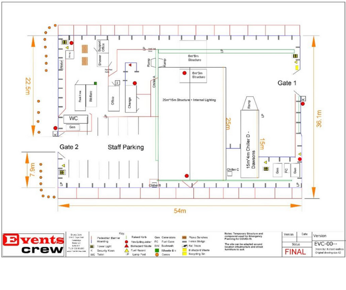 Stewarding DOT Plans