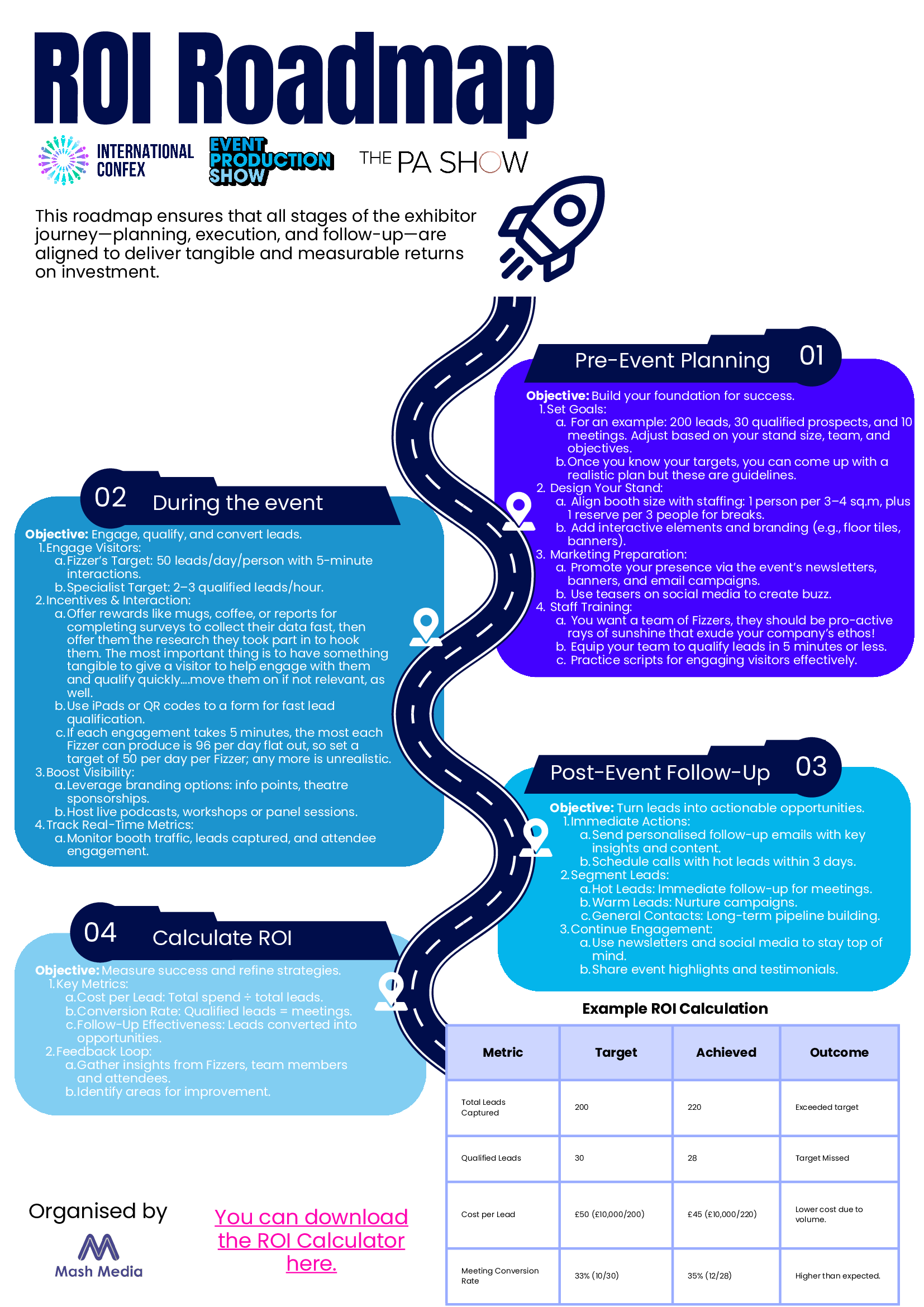 Road Map