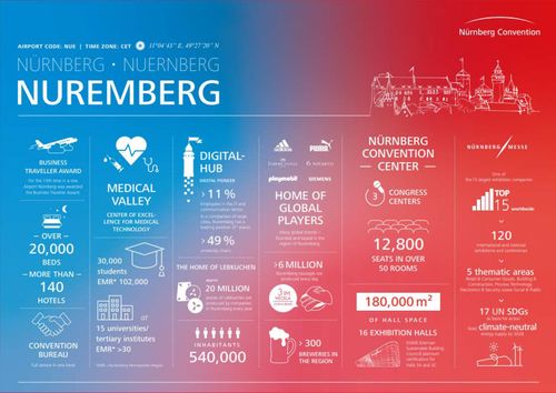 Nuremberg - Facts & Figures