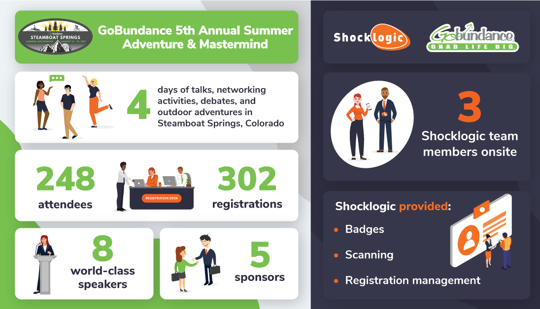 GoBundance 5th Annual Summer Adventure & Mastermind: Case Study