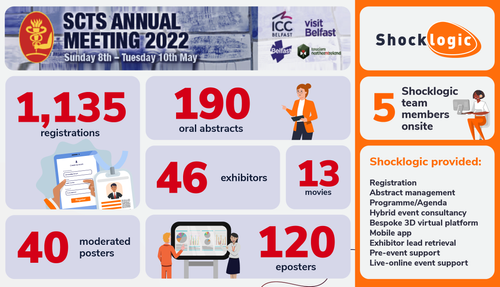 SCTS Annual Meeting 2022: Case study