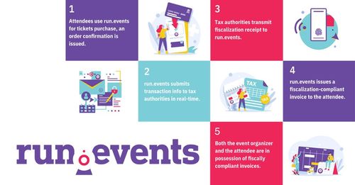 run.events: committed to staying at the forefront of event technology