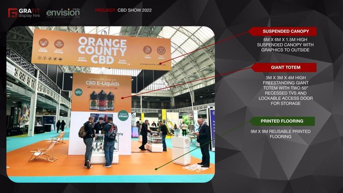 CBD Show 2022