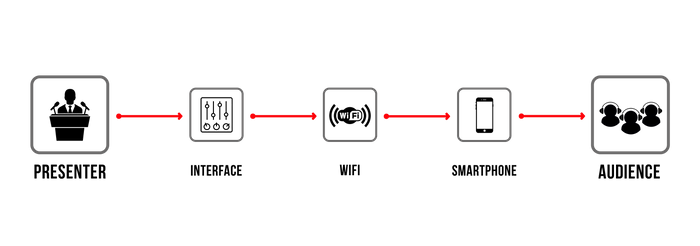 Silent Seminars mobile app