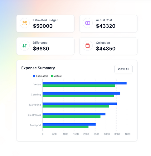 Event Budget Management Software