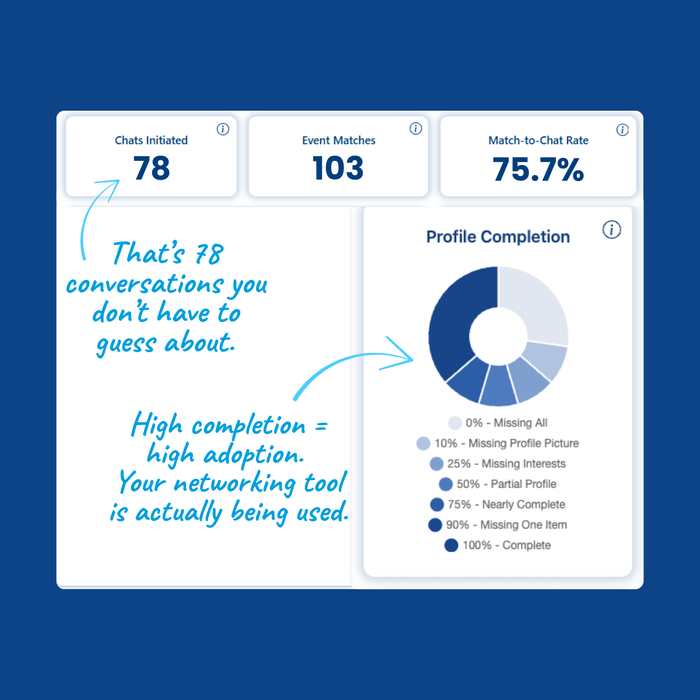 MatchPoint Networking Analytics