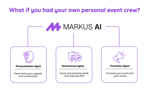 Introducing Markus AI - The agentic AI event crew