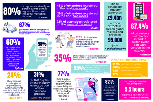 B2B Industry Stats