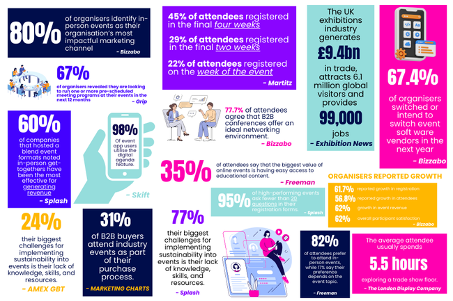 B2B Industry Stats