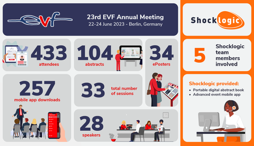 Revolutionising Event Experiences: How Shocklogic Transformed EVF's Annual Meeting with Innovative Technology
