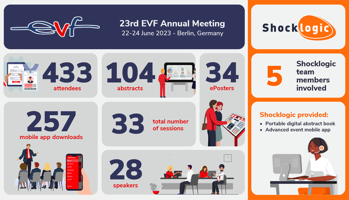 Revolutionising Event Experiences: How Shocklogic Transformed EVF's Annual Meeting with Innovative Technology