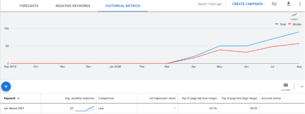 Google Analytics