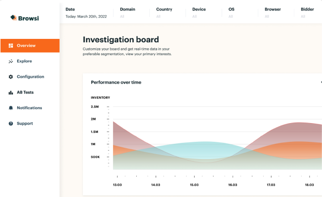 Browsi Rolls Out New Console, Granting Publishers Long-Awaited, End-to-End Control of the Entire Ad Experience