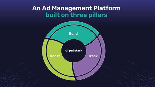 Ad Management Platform