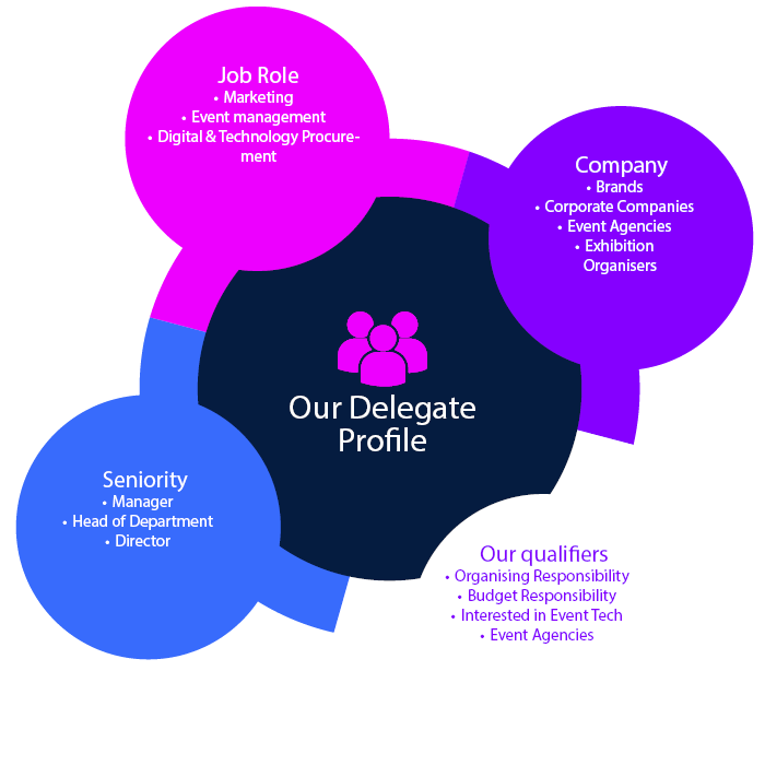 delegate profile