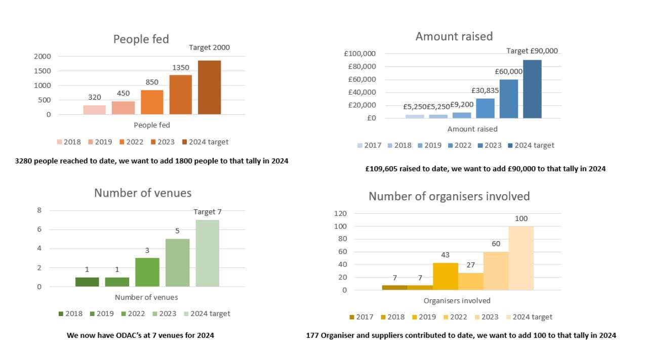 learn about the impact of ODAC