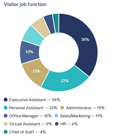 Audience Job Title