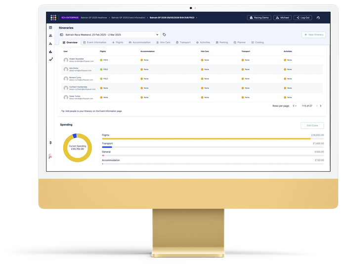 EventR Enterprise Coordinator Hub