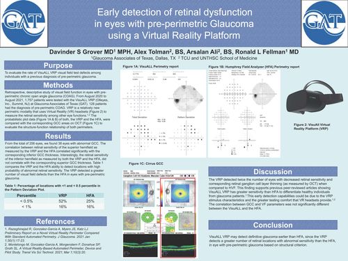 Early Detection of Retinal Disfunction with VisuALL