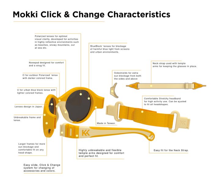 Mokki Click & Change