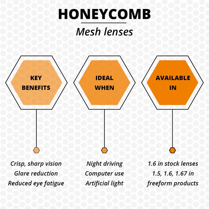 Honeycomb Lenses