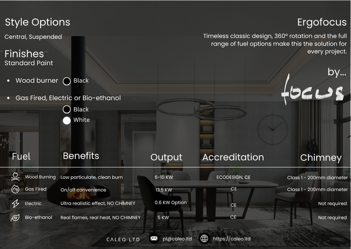 Ergofocus Bioethanol On Live Display