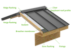 EasySeam Roof System