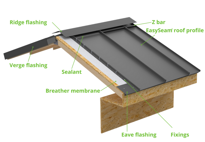 EasySeam Roof System